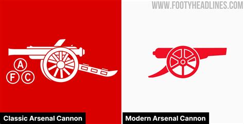 Arsenal Away Kits To Feature Only Cannon In Future Footy Headlines