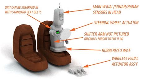 Any Car Could Be Autonomous With A Robot Chauffeur