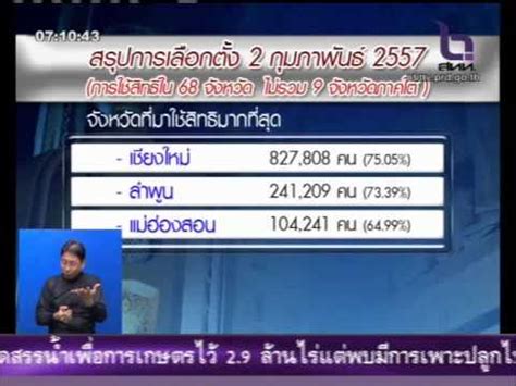 #nirandtalk #นักสู้ #มาร์คพิทบูล #เปิดกะลา #หนุ่มนครปฐมพูดคุยเรื่องราวความรู้. กกต สรุปการใช้สิทธิ์เลือกตั้งเป็นทางการ - YouTube