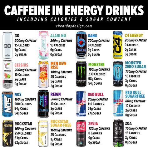 How Much Caffeine Is In Coffee Vs Energy Drinks A Comparison And Guide