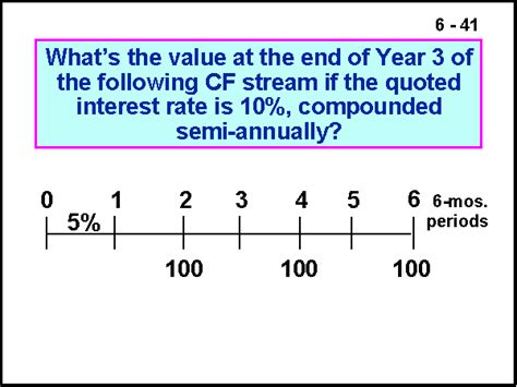 Whats The Value At The End Of Year 3 Of The Following Cf Stream If The