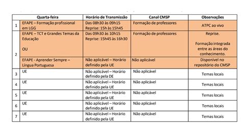 Temas Para Atpc Formativo 2023