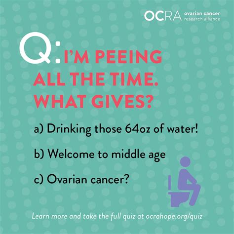 As with any disease process, the role of nurses is to be ever vigilant about staying current on the latest advances with regards to ovarian cancer and polycystic ovarian syndrome (pcos). Ovarian Cancer Awareness Month Toolkit | OCRA