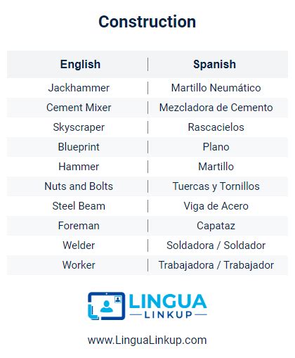 Construction Vocabulary In Spanish Spanish Words Learning Spanish Words
