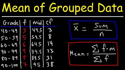 Mean Median And Mode Of Grouped Data And Frequency Distribution Tables