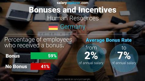 Human Resources Average Salaries In Germany 2024 The Complete Guide