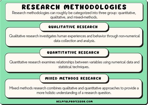 Types Of Research Methods