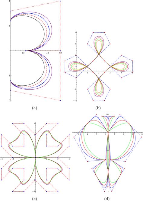 Geometric Modeling Of Gbt Bézier Curves Of Multiple Degrees With