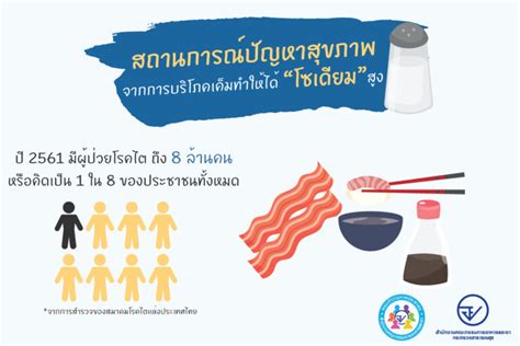 Infographic สถานการณ์ปัญหาสุขภาพของคนไทยจากการบริโภคเค็ม (โซเดียม ...