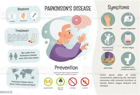 Vector Medical Poster Parkinsons Disease Stock Illustration Download Da Artofit