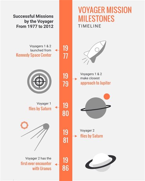 How To Create A Marketing Timeline In 6 Steps Templates