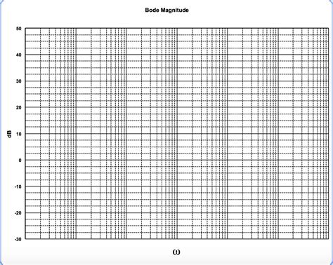 Printable Semi Log Graph Paper Templates At Free Printable Semi Log