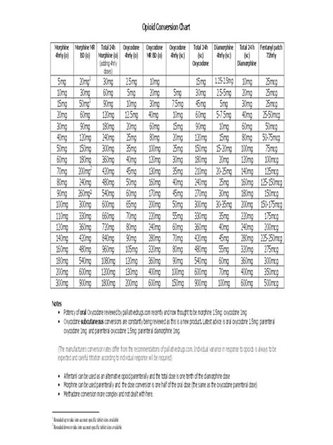 2023 Opioid Conversion Chart Fillable Printable Pdf And Forms Handypdf