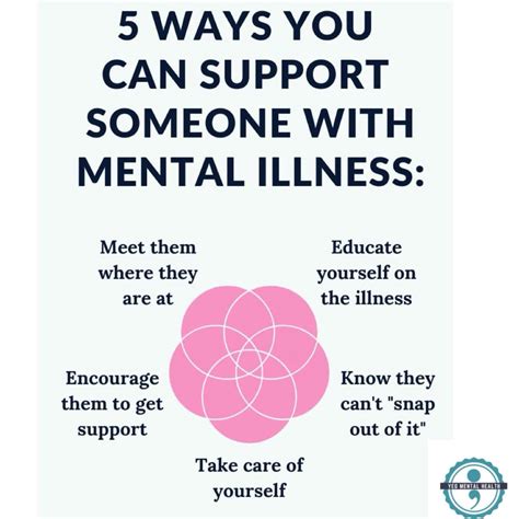 How To Help Someone Who Is Mentally Ill Punchtechnique6