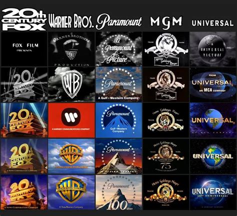 La Evolución De Los Logos The Evolution Of 20th Century Fox
