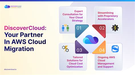 AWS Cloud Migration Simplified Step By Step