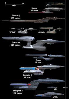 140 Ship Size Comparison Charts Ideas Star Trek Ships Starship Sci