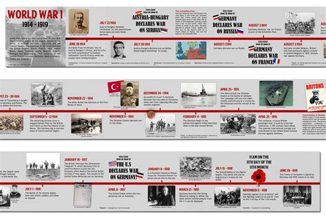 Timeline Of The First World War Gambaran