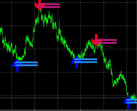 Price Action Easy Mt Indicator Most Accurate Non Repaint Binary