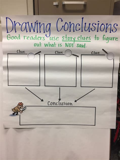 Drawing Conclusions Anchor Chart Drawing Conclusions Anchor Chart
