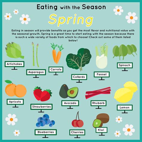 Eating With The Season Spring Wellness Wednesday Spring Seasons