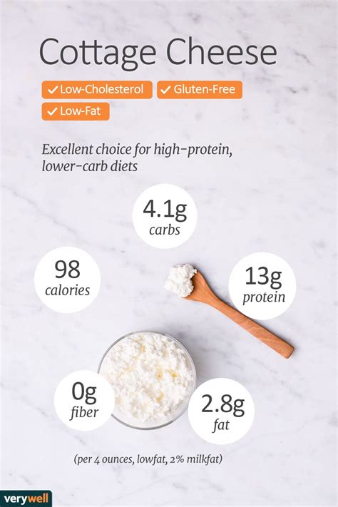 Cottage Cheese Nutrition Facts Calories Carbs And Health Benefits