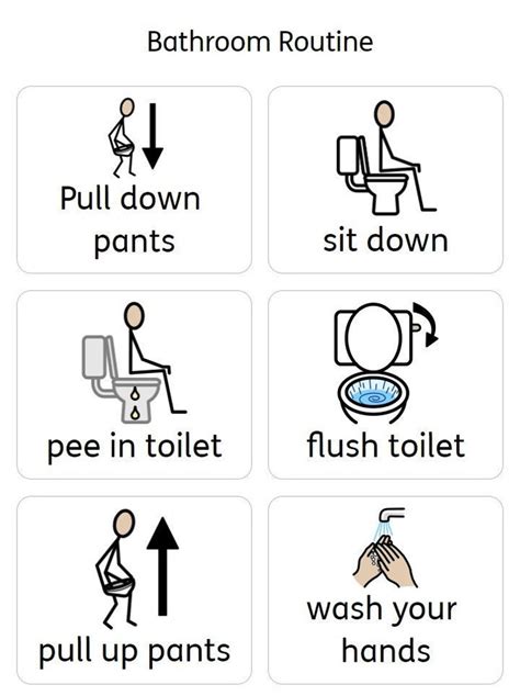 Toilet Sequence Card Visual Cues Potty Training Visual Support And