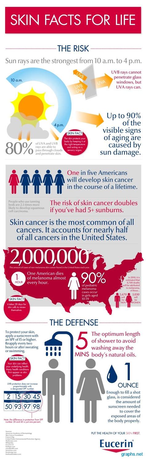 Skin Care Facts Doctor Heck