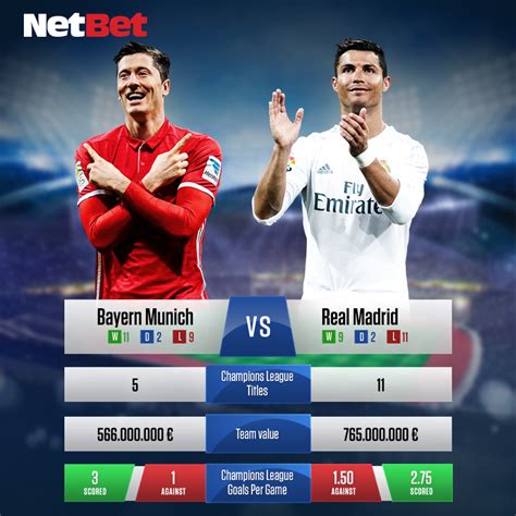 Bayern Munich Vs Real Madrid Predictions Betting Tips And Match Preview