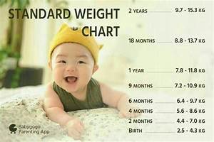 Weight Of 16 Month Old Baby