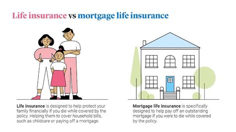 Mortgage Protection Insurance Life Cover Legal And General