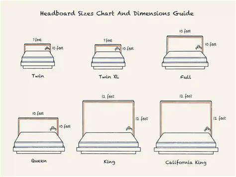 Headboard Sizes Chart And Dimensions Guide Dreamcloud