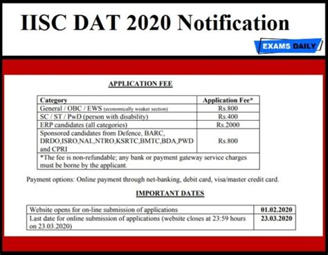 Iisc Dat 2020 Notification Out Download Application Form