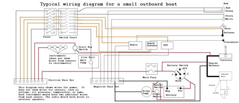 Basic 12 Volt Boat Wiring Diagram Cadicians Blog