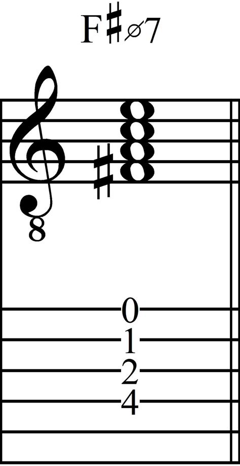 Jla Music Minor Seventh Flat Five Chords