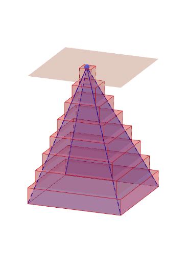 Volume De La Pyramide Ii Geogebra