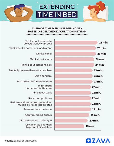 How Long Should Sex Last A Study By Ex Dred Zava Uk