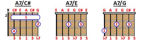 How To Play A7 Chord On Guitar Ukulele And Piano