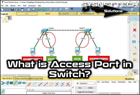 What Is Access Port In Switch Sysnettech Solutions Solutions Port