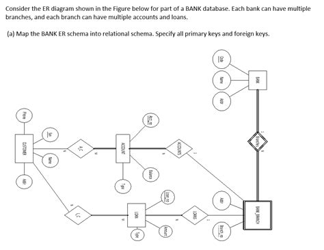 Solved Consider The Er Diagram In Figure Which Shows A Chegg Hot Sex