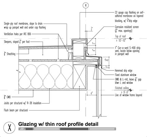 Maybe you would like to learn more about one of these? Floor to roof glazing | BUILD Blog