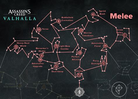 Assassins Creed Valhalla Complete Skill Tree List Guide Polygon
