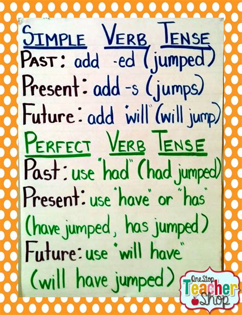 Verb Tense Anchor Chart 3rd Grade