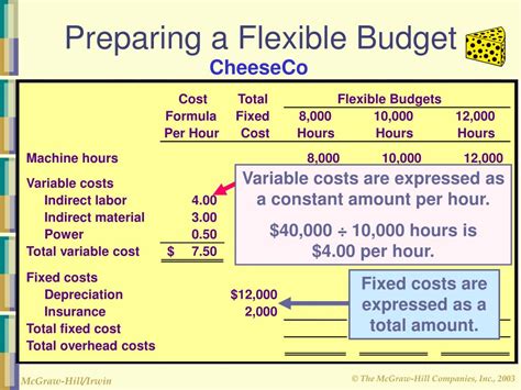 Budgeting merupakan rencana perkiraan pengeluaran dana atau biaya (dinyatakan dalam unit moneter) perusahaan yang terjadi akibat adanya aktivitas atau kegiatan operasional untuk. Perbedaan Fixed Cost Dan Variable Cost - Terkait Perbedaan