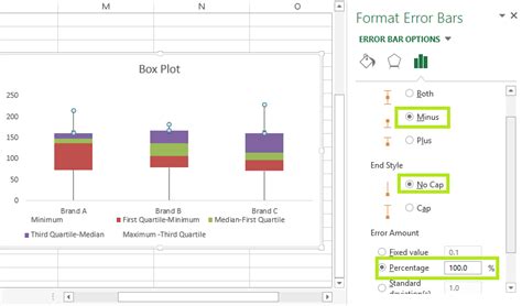 Excel Boxplot Create Box And Whisker Chart In Excel Datascience