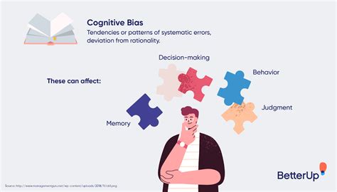 Cognitive And Unconscious Bias What It Is And How To Overcome It