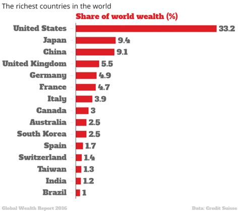 However, it has experienced an average rate of economic growth, in terms of real gdp per person, of less than two percent since then and now lags behind the united states. Russia: Americans Now Support Containment over Cooperation ...