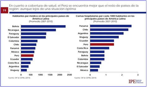Informe Del Ipe Sobre La Situación De La Salud En El Perú Lampadia