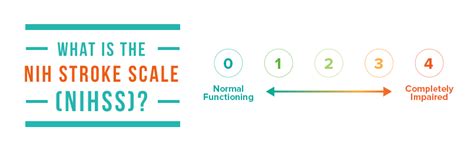 What Is The Nih Stroke Scale Nihss Score Saebo