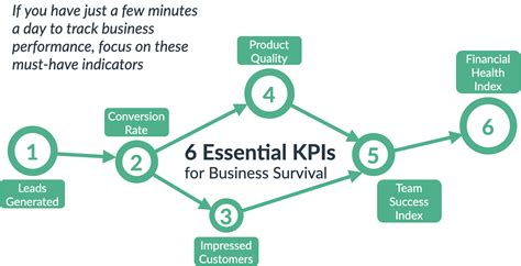 All You Need To Know About Key Performance Indicators Kpis 2023
